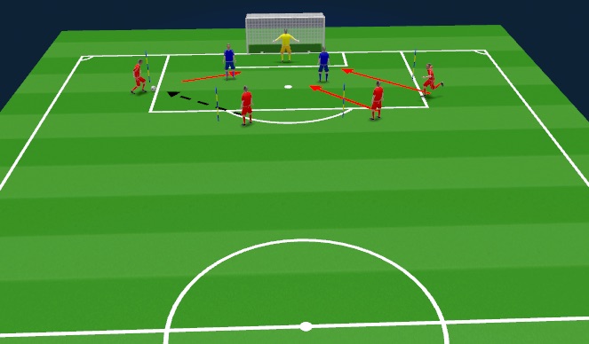 Football/Soccer Session Plan Drill (Colour): 4v2 box fast finishing