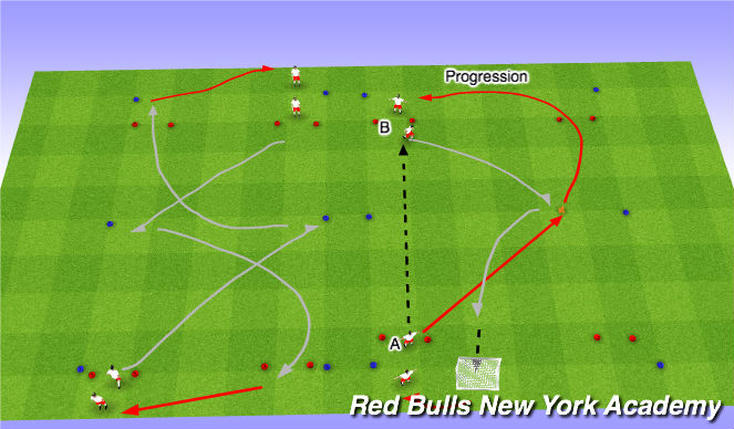 Football/Soccer Session Plan Drill (Colour): Technical
