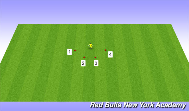 Football/Soccer Session Plan Drill (Colour): Footwork