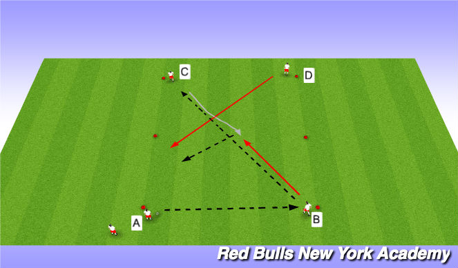 Football/Soccer Session Plan Drill (Colour): Semi-opposed