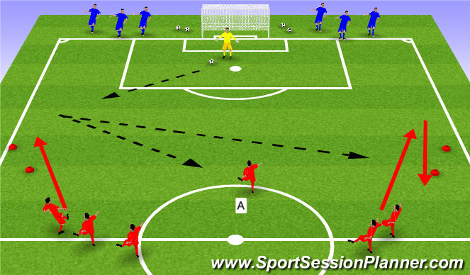 Football/Soccer Session Plan Drill (Colour): Defending 2 v 2 + reset