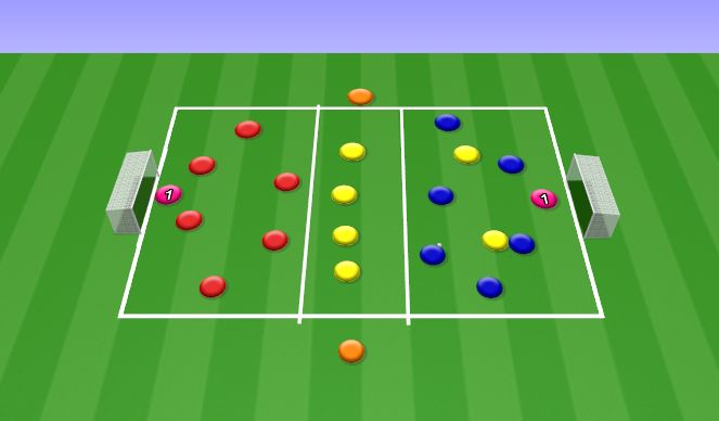 Football/Soccer Session Plan Drill (Colour): Rondos with emphasis on switching the play