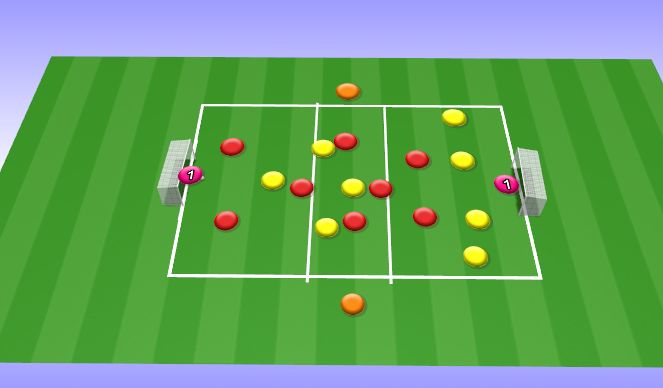 Football/Soccer Session Plan Drill (Colour): 9v9+2 Small sided game