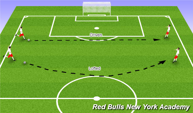 Football/Soccer Session Plan Drill (Colour): Developmental Repitition