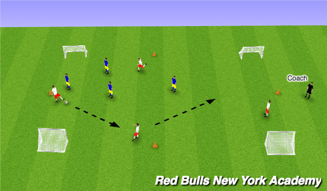 Football/Soccer Session Plan Drill (Colour): Scrimmage