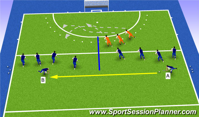 Hockey Session Plan Drill (Colour): Defending numerical disadvantage