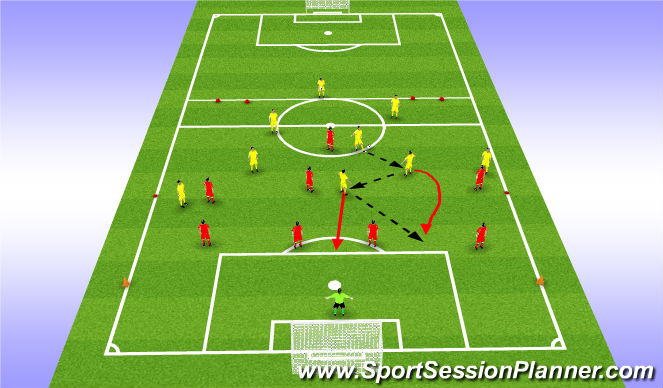 Football/Soccer Session Plan Drill (Colour): Phase Of Play