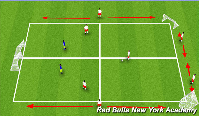 Football/Soccer Session Plan Drill (Colour): Progressed Expanded small sided