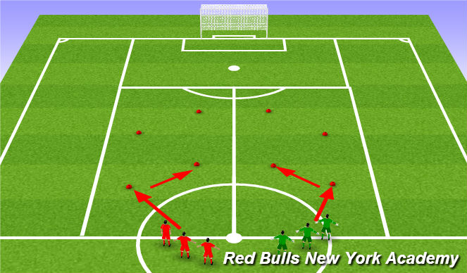 Football/Soccer Session Plan Drill (Colour): Technical Warm Up