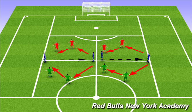 Football/Soccer Session Plan Drill (Colour): Technical Opposed 1