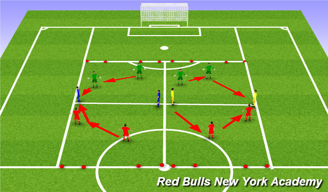 Football/Soccer Session Plan Drill (Colour): Technical Opposed 2