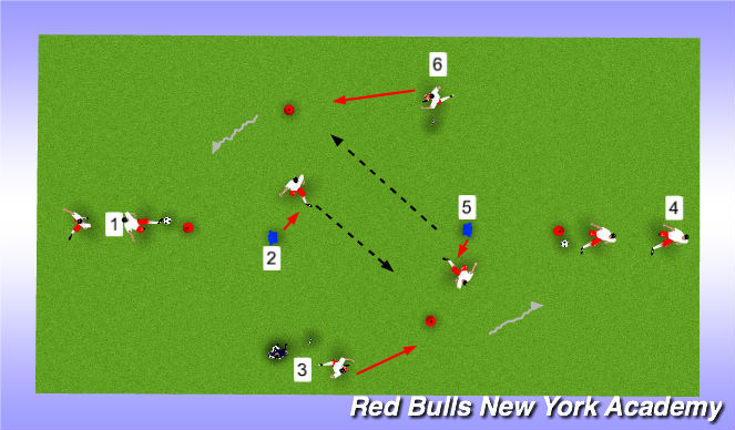 Football/Soccer Session Plan Drill (Colour): Iron Cross