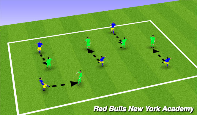 Football/Soccer Session Plan Drill (Colour): Partner Passing