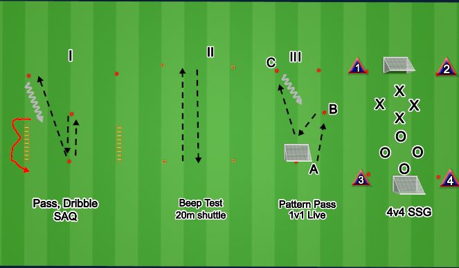 Football/Soccer Session Plan Drill (Colour): Screen 5