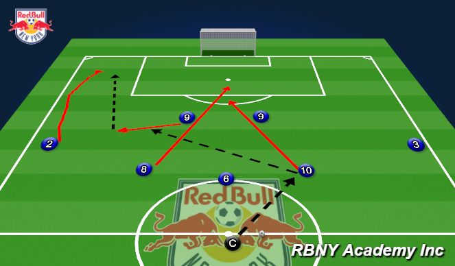 Football/Soccer Session Plan Drill (Colour): Passing Pattern