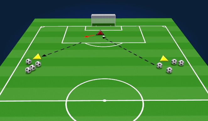 Football/Soccer Session Plan Drill (Colour): GOALKEEPING PHASE V