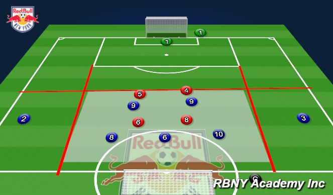 Football/Soccer Session Plan Drill (Colour): Main theme: Condition