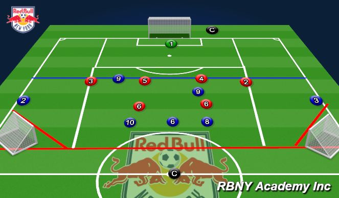 Football/Soccer Session Plan Drill (Colour): Functional