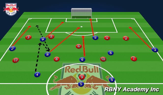 Football/Soccer Session Plan Drill (Colour): Game moment 
