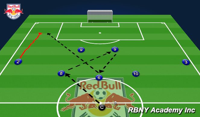 Football/Soccer Session Plan Drill (Colour): Passing Pattern pt 2