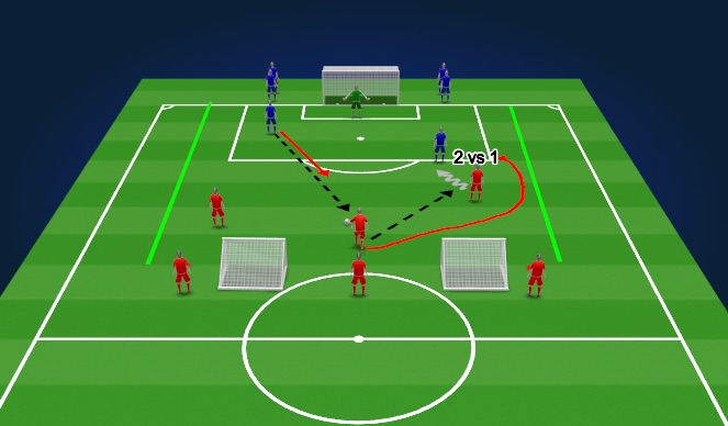 Football/Soccer Session Plan Drill (Colour): Exercice 1 