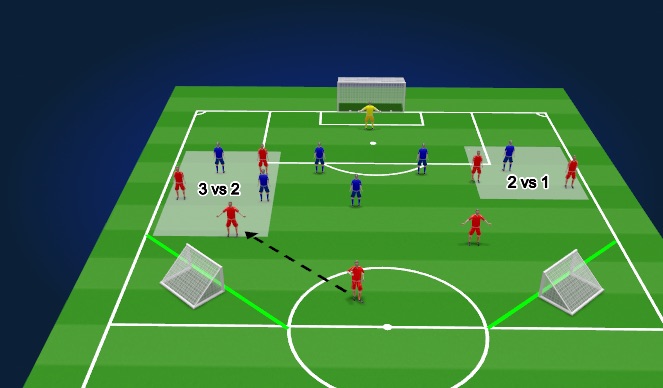 Football/Soccer Session Plan Drill (Colour): Exercice 2