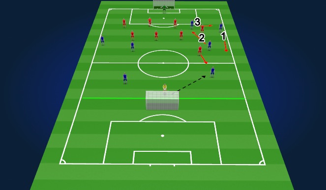 Football/Soccer Session Plan Drill (Colour): Exercice 3