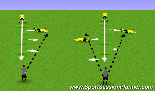 Football/Soccer Session Plan Drill (Colour): Screen 2