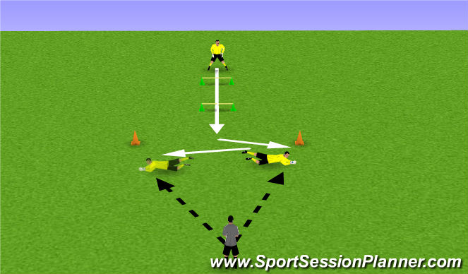 Football/Soccer Session Plan Drill (Colour): Screen 3
