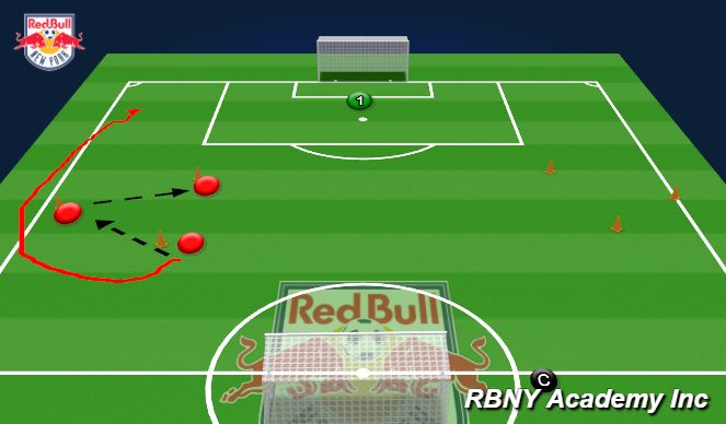 Football/Soccer Session Plan Drill (Colour): Finishing