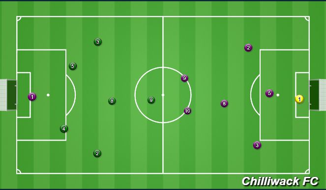 Football/Soccer Session Plan Drill (Colour): Whole (Game)