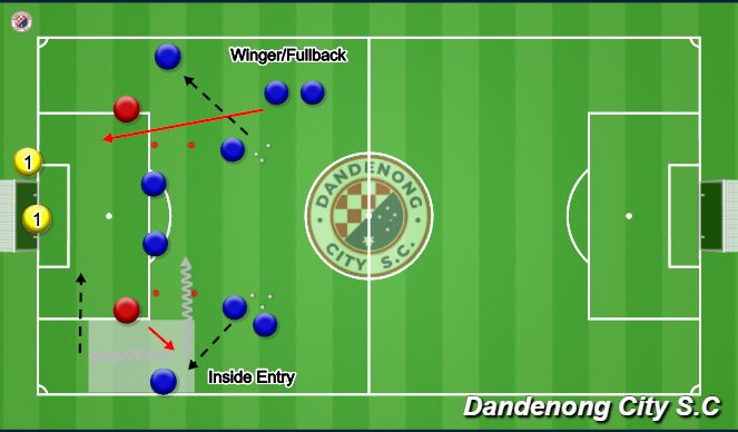 Football/Soccer Session Plan Drill (Colour): Screen 3