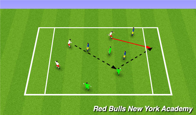 Football/Soccer Session Plan Drill (Colour): Main Theme III