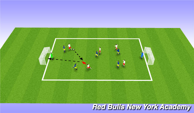 Football/Soccer Session Plan Drill (Colour): Free Play