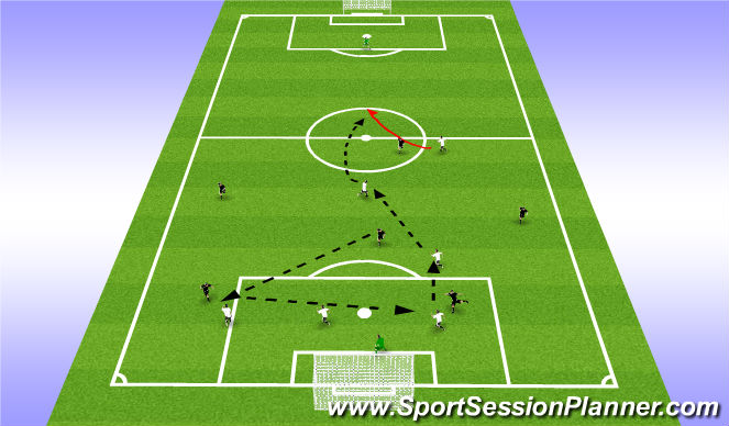 Football/Soccer Session Plan Drill (Colour): Scenario