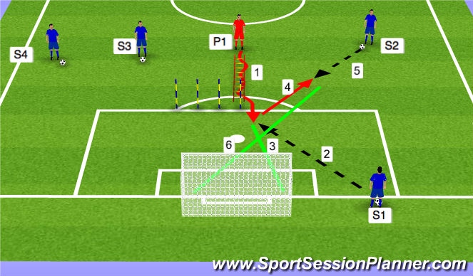 Football/Soccer Session Plan Drill (Colour): Advanced Finishing