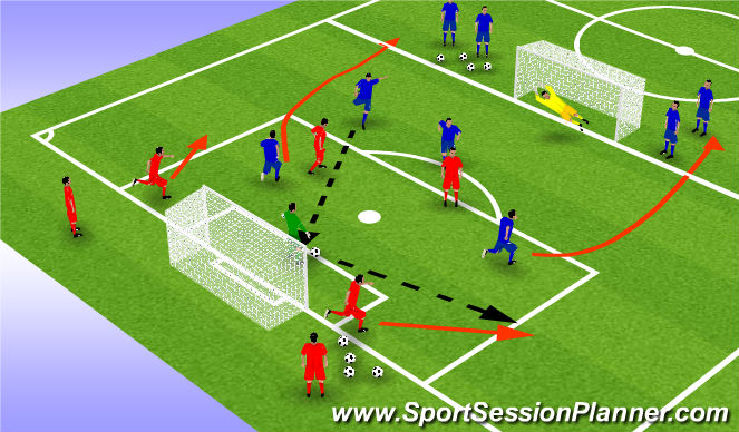 Football/Soccer Session Plan Drill (Colour): 4v2 Continuous
