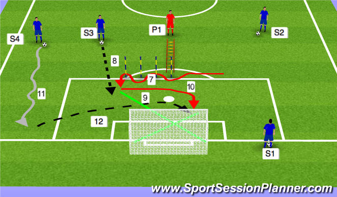 Football/Soccer Session Plan Drill (Colour): Advanced Finishing