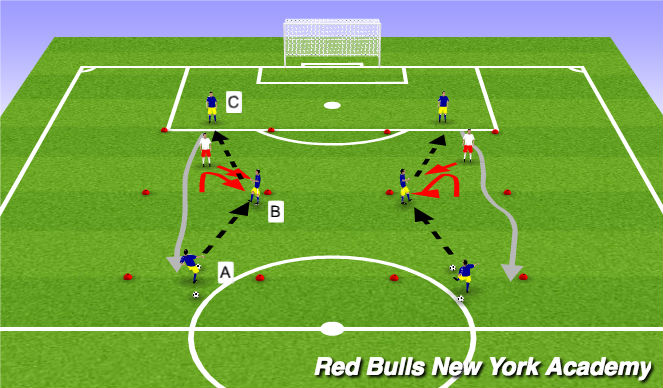 Football/Soccer Session Plan Drill (Colour): Technical Repititions (Semi-Opposed)