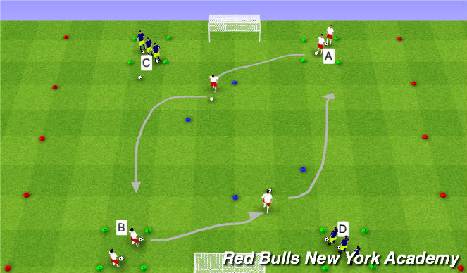 Football/Soccer Session Plan Drill (Colour): Technical
