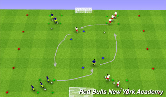Football/Soccer Session Plan Drill (Colour): Points Semi