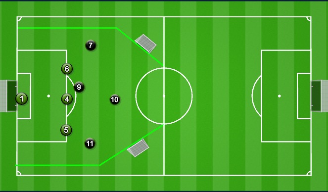 Football/Soccer Session Plan Drill (Colour): Specific Practice 