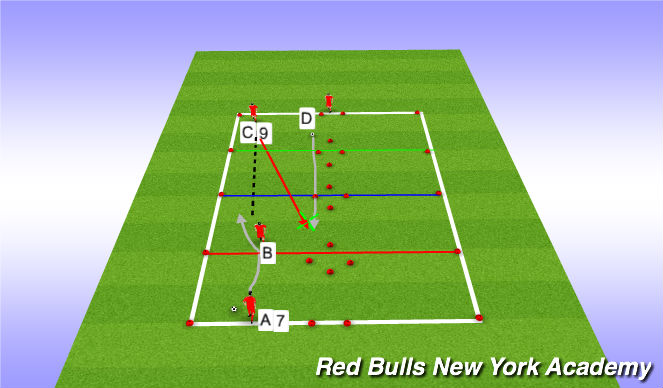 Football/Soccer Session Plan Drill (Colour): 5 second defending