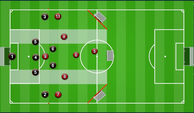 Fútbol Ejercicio del Plan de Sesiones (Color): Specific Practice (set up)