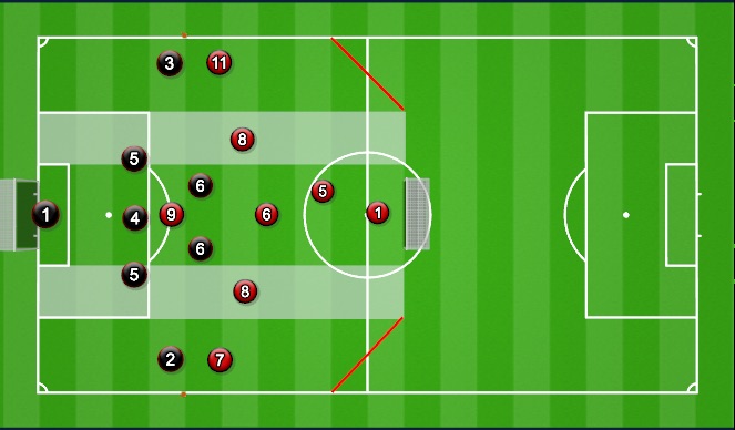 Fútbol Ejercicio del Plan de Sesiones (Color): Small Sided Game (Problem 2)