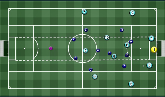 Football/Soccer Session Plan Drill (Colour): Scenario 2 (FB Receives)