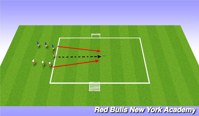 Football/Soccer Session Plan Drill (Colour): semi opposed