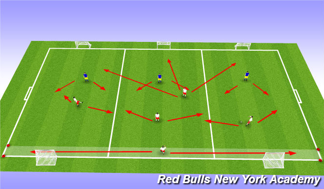 Football/Soccer Session Plan Drill (Colour): Smill sided progression