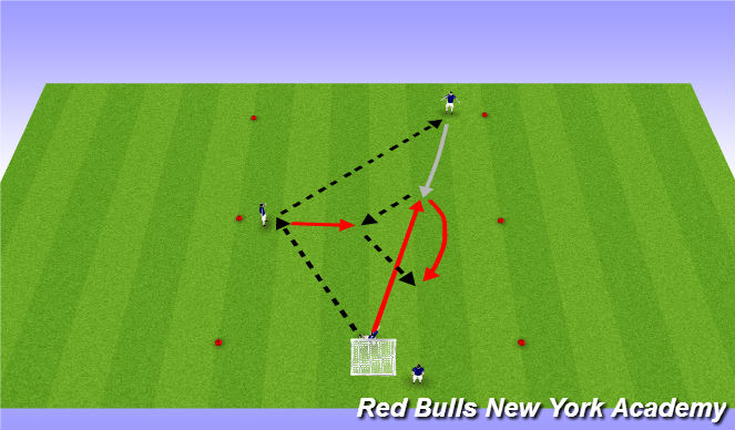Football/Soccer Session Plan Drill (Colour): Combo Warm Up