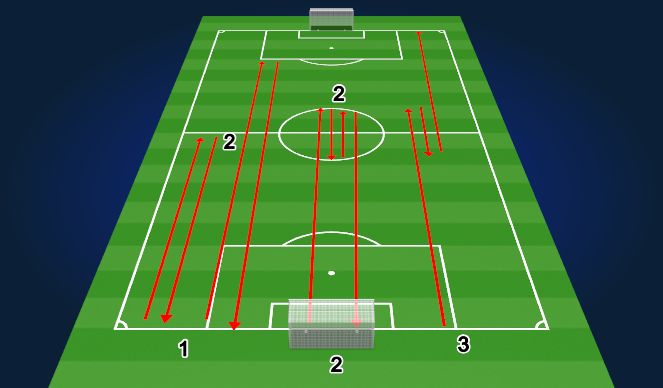 Football/Soccer Session Plan Drill (Colour): Iniesta